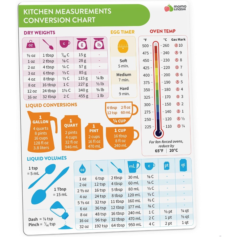 キッチン測定換算表マグネット ベーキング・クッキング用 6x - Kitchen Baking Essentials のレビューと価格